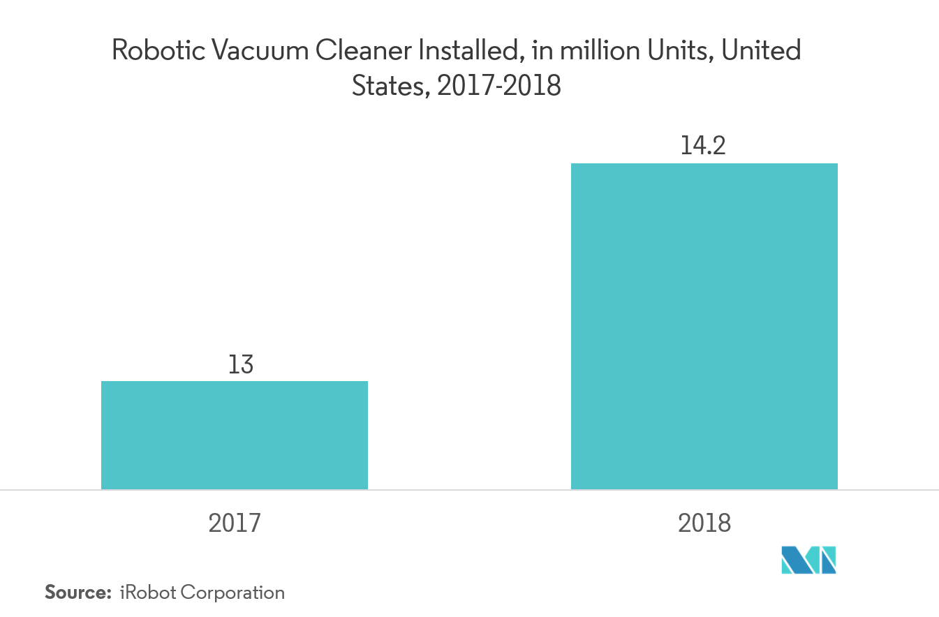 robotic vacuum cleaner market Key Trends